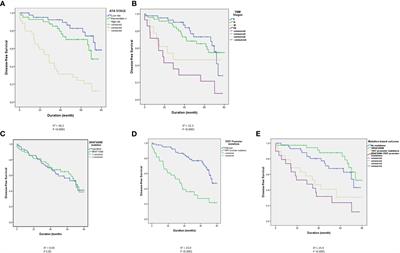 How do BRAFV600E and TERT promoter mutations interact with the ATA and TNM staging systems in thyroid cancer?